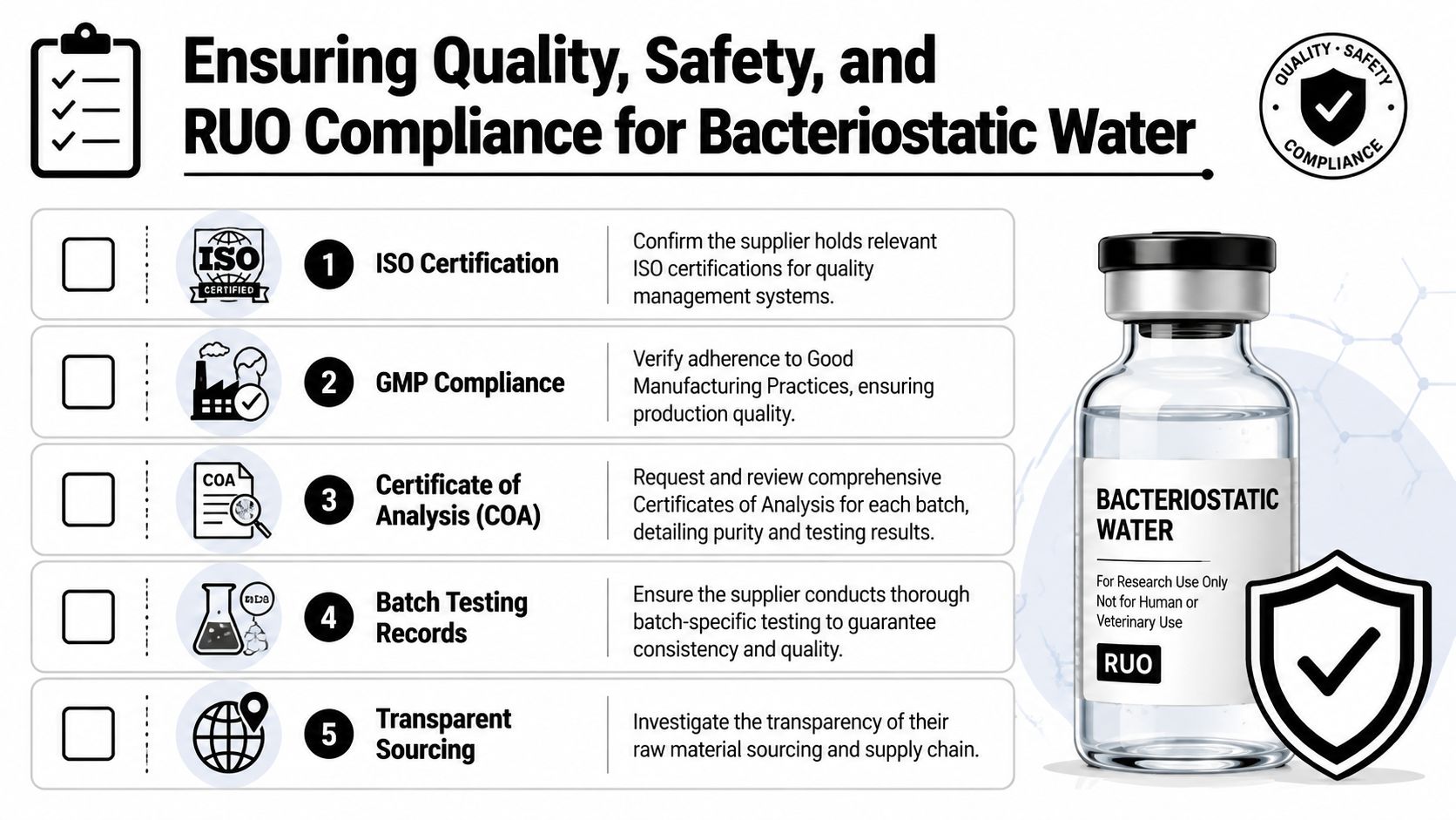 An infographic detailing five quality and safety standards for sourcing bacteriostatic water for research use only.