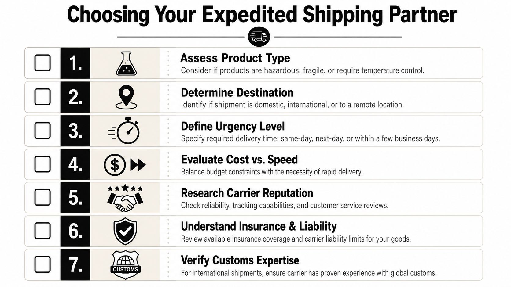A numbered checklist for choosing an expedited shipping partner covering product types, destinations, urgency, and costs.