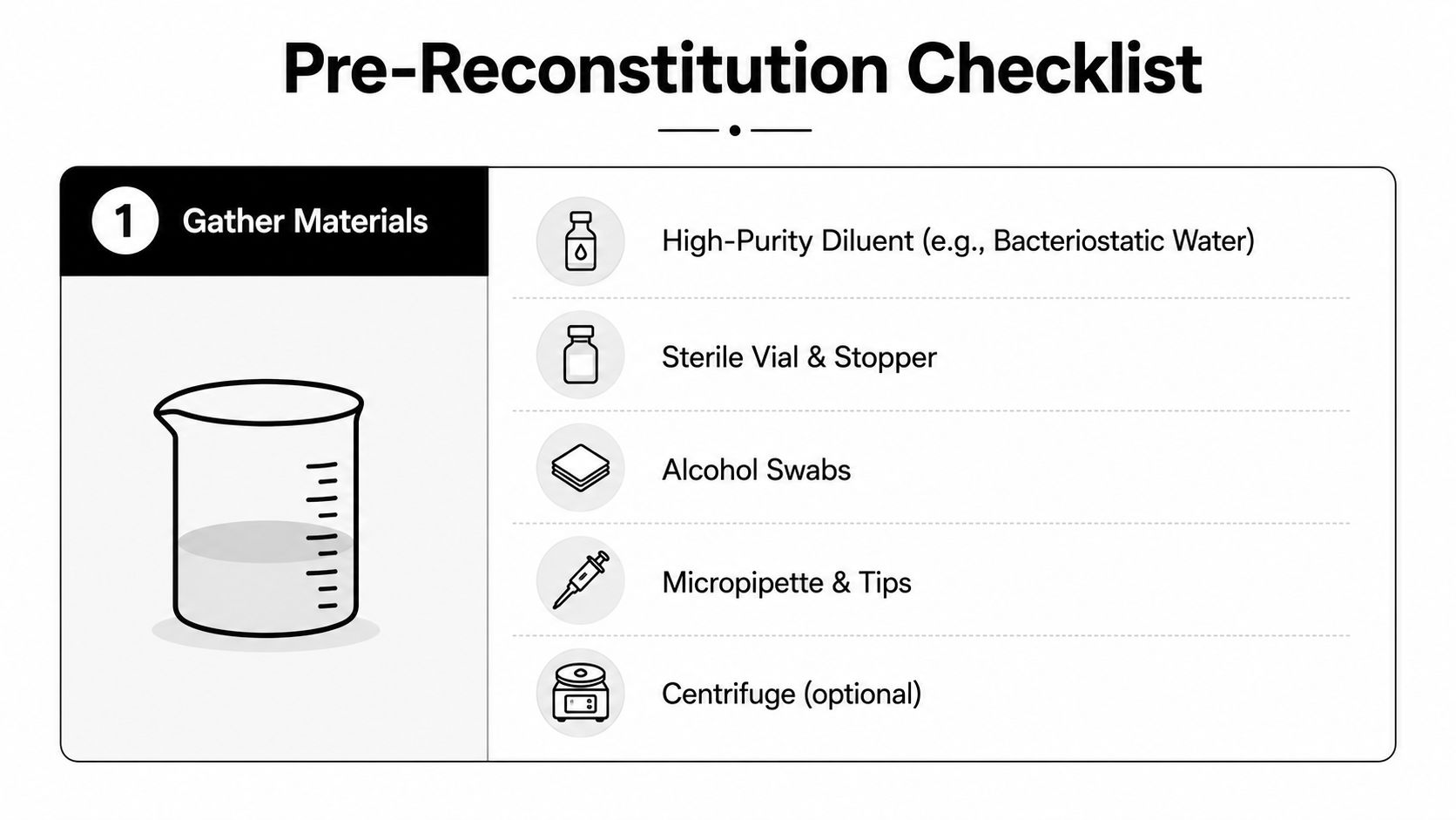 A checklist for gathering laboratory materials required for the peptide reconstitution process, including vials and diluents.