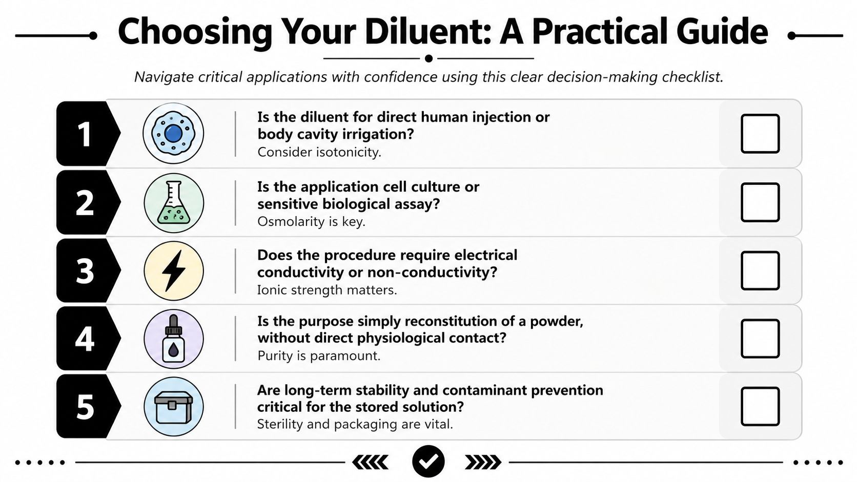 A checklist titled Choosing Your Diluent: A Practical Guide for selecting the correct laboratory solution.
