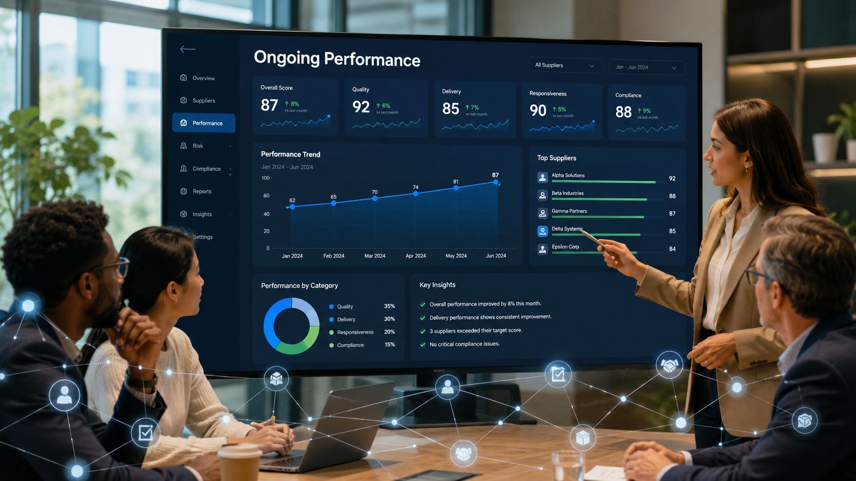 A professional team discussing supplier performance data on a large digital screen during a business meeting.