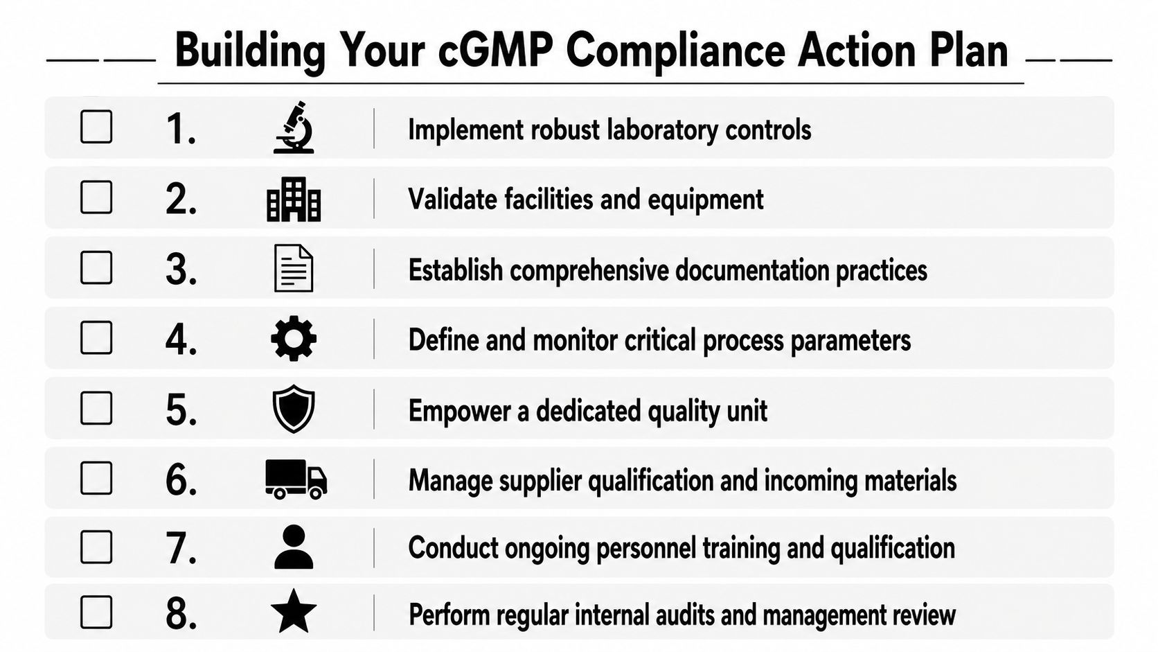 A checklist for building a cGMP compliance action plan with eight key steps for quality management.