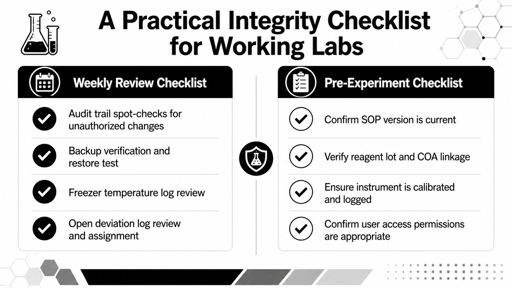 A visual guide titled A Practical Integrity Checklist for Working Labs featuring weekly and pre-experiment tasks.