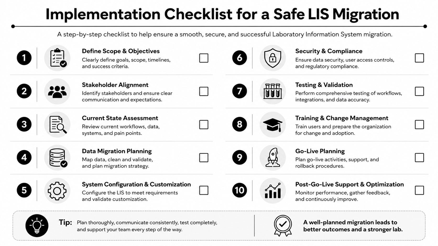 A ten-step checklist for a safe Laboratory Information System migration, outlining key processes for healthcare labs.