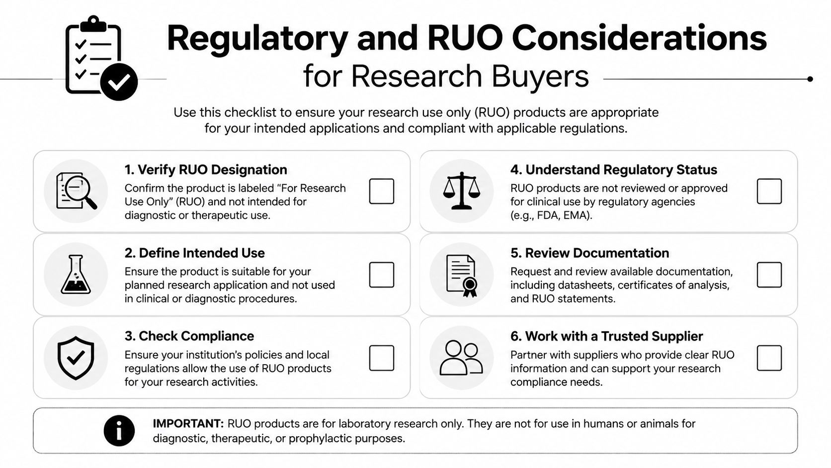 A checklist for research buyers outlining regulatory considerations and compliance for research use only products.