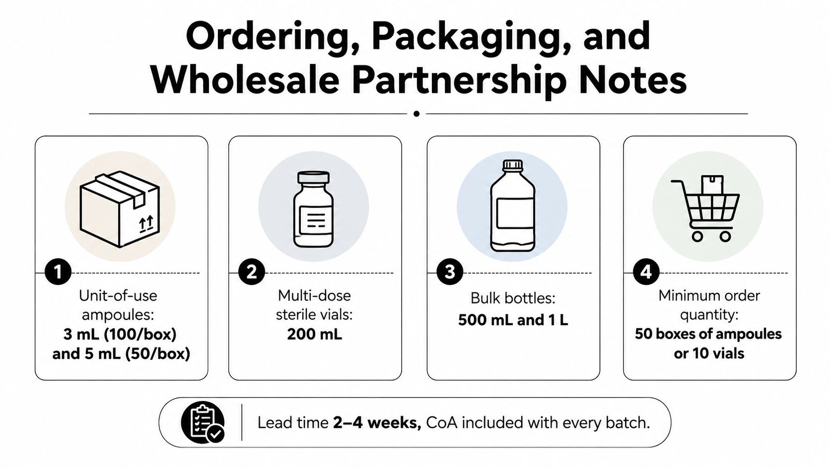 An infographic detailing ordering, packaging, and wholesale options for sodium chloride for nebulizer solutions.