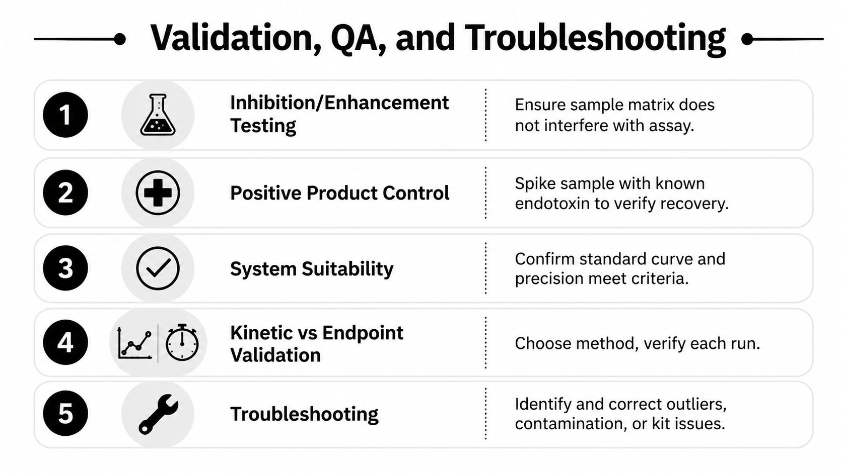 A list outlining five essential steps for validation, quality assurance, and troubleshooting in endotoxin testing procedures.