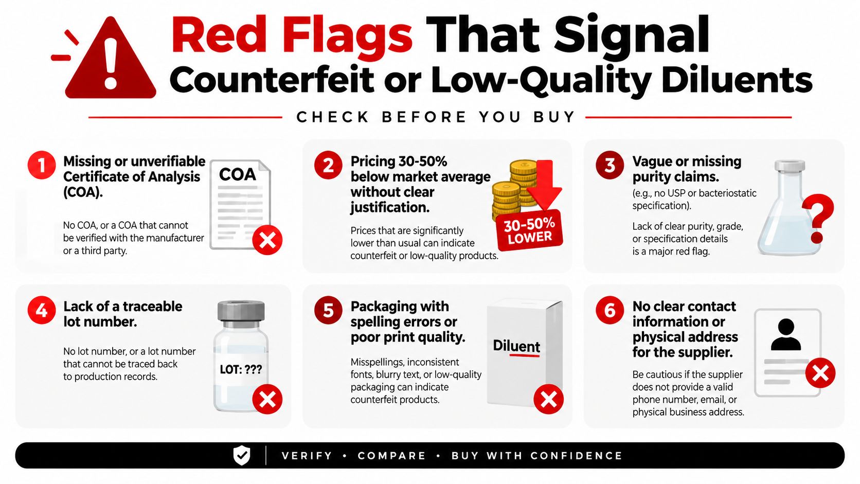 An infographic showing six warning signs of counterfeit or low-quality diluents for informed purchasing decisions.