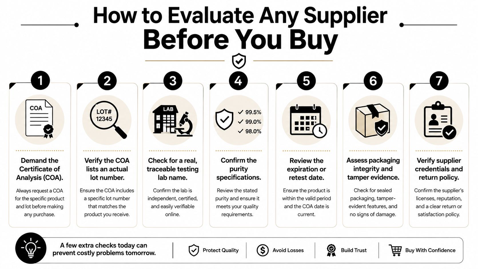 A seven-step checklist illustrating how to properly evaluate a supplier before purchasing products for quality assurance.
