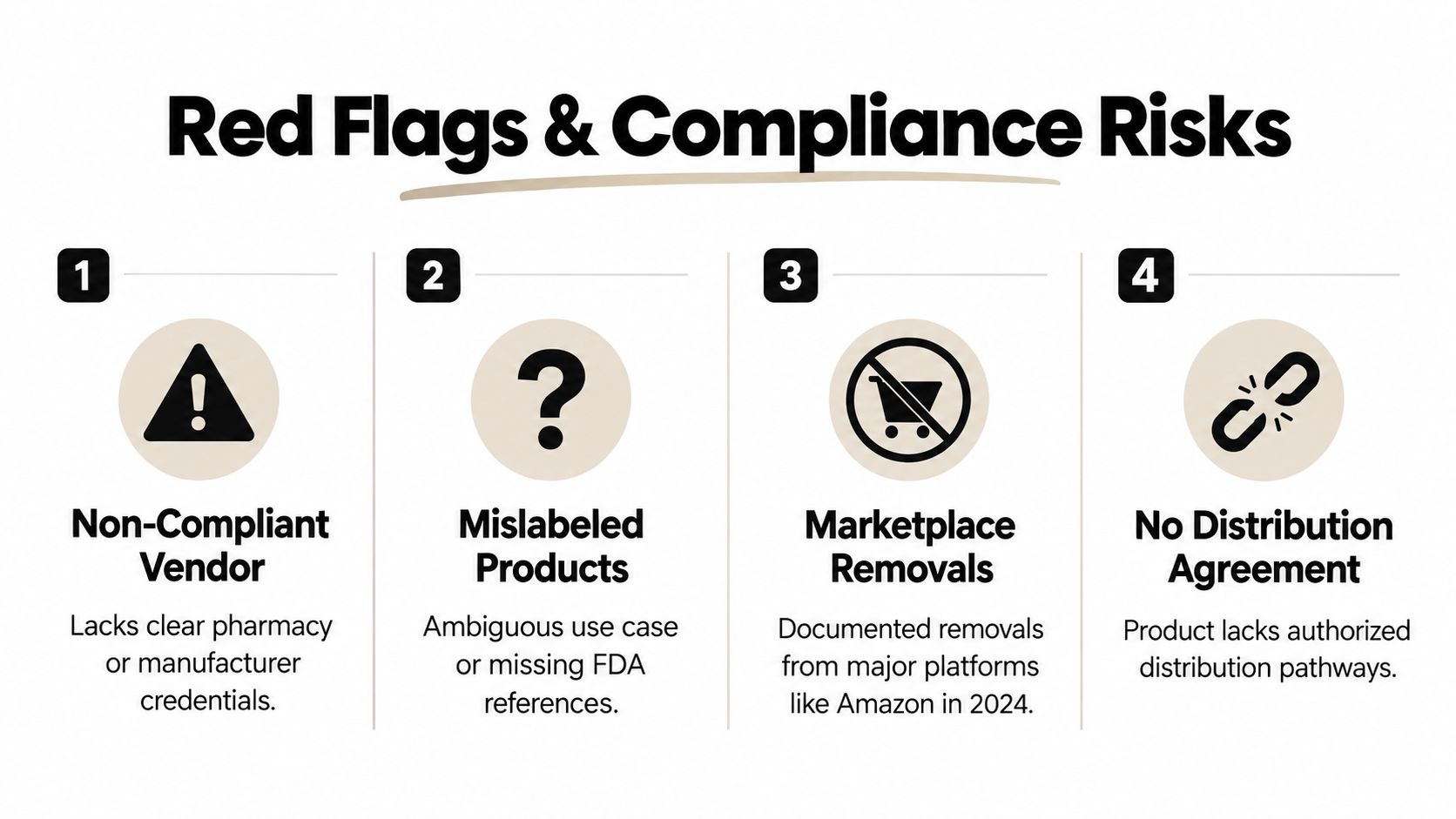 An infographic detailing four key red flags and compliance risks regarding vendor verification and product distribution standards.