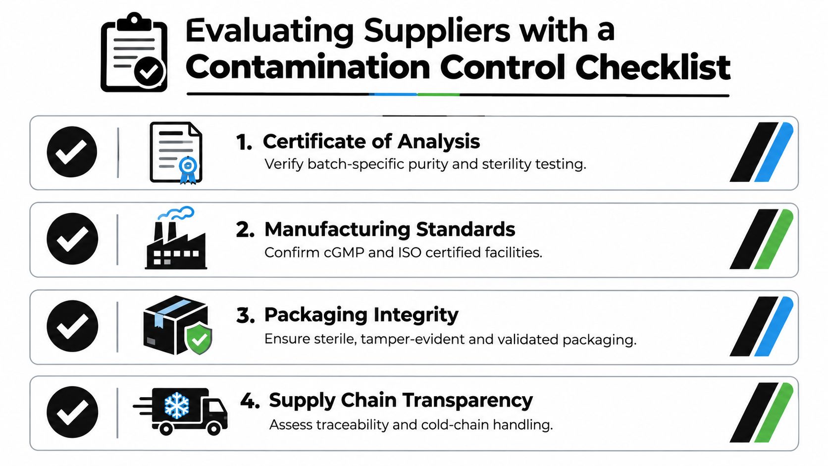 A checklist infographic titled Evaluating Suppliers with a Contamination Control Checklist featuring four quality assurance criteria.